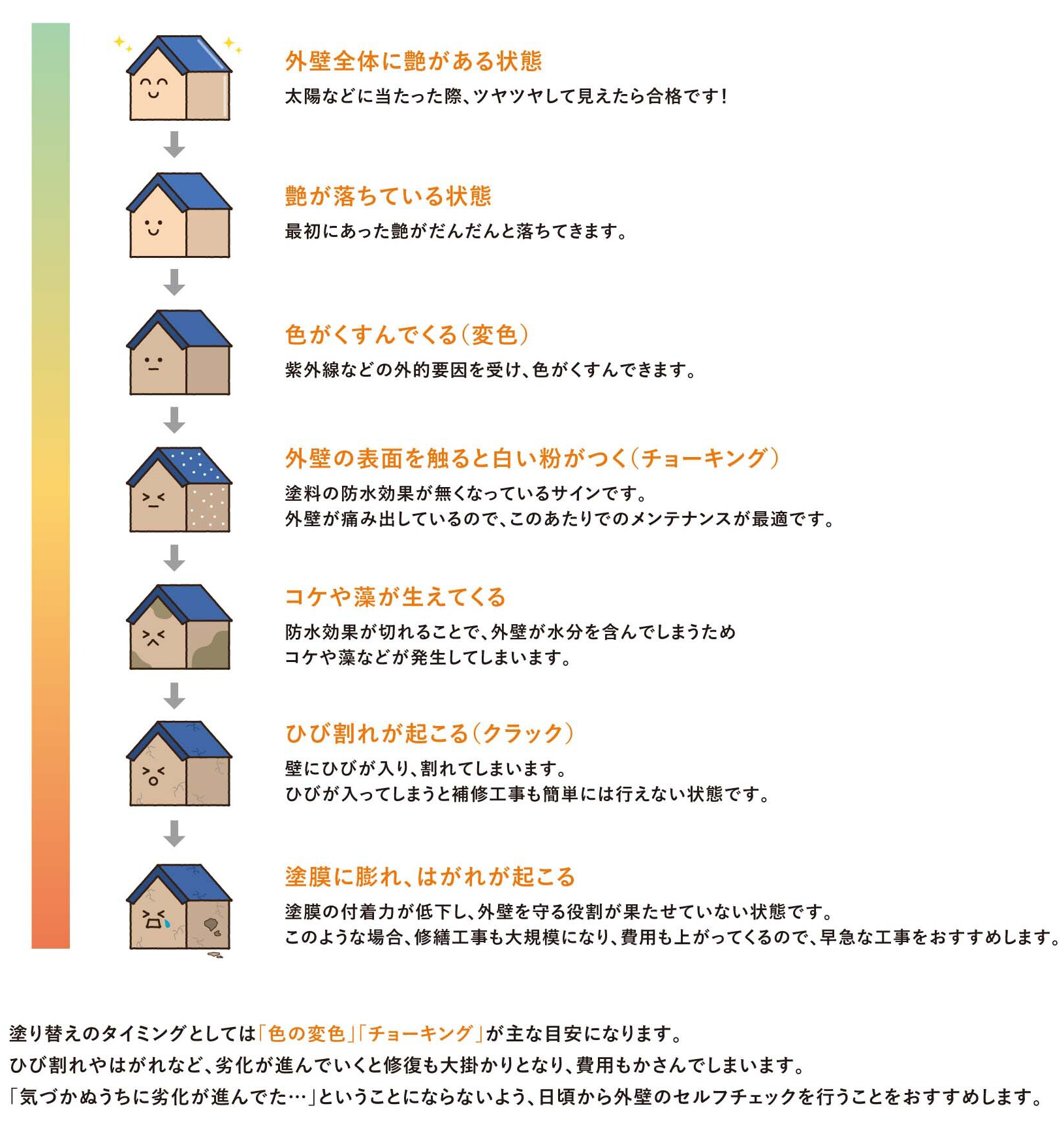 塗り替えのタイミング